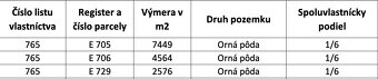 Horný Tisovník - 2.062 m2  PÔDA - Na Predaj - 3