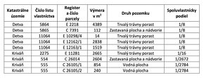 Detva a Kriváň – 1.300 m2 ORNÁ PÔDA – Na predaj - 3