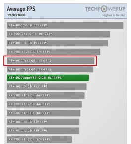 ASUS TUF-RTX4070TI-O12G-Gaming - 3