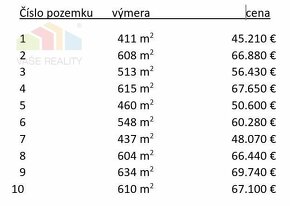 REZERVOVANÉ STAVEBNÝ POZEMOK 548 M² BOROVCE - 3