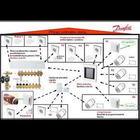 Danfoss Link Smart wifi ovladanie - 3