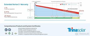 Predám nové fotovoltické panely Trina Solar TSM-450NEG9R.28 - 3