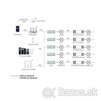 WiFi / RF Tuya LED controller WT5 - 3