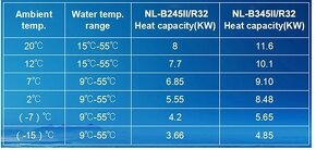 Tepelné čerpadlo 8KW - 3