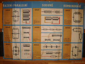 Výukové, učebné pomôcky - plagáty 9 kusov spolu - 3