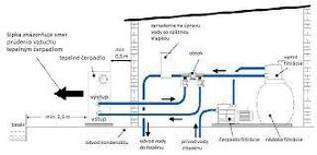 Trojventilový obtok k tepelnému čerpadlu pre bazén - 3