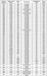 Dlhé Pole – 45.400 m2 LESY a ORNÁ PÔDA – Na Predaj - 3