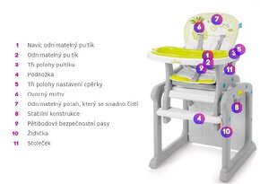 Predám detskú jedálenskú stoličku BABY DESIGN CANDY 2IN1 - 3