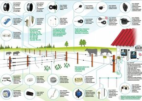 Elektrický ohradnik -> oplotok AS-1100 -> Sada XXL - 3