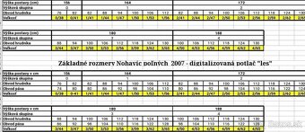 Na predaj vojenské maskace vzor 85 - 3