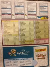 Karticky PANINI adrenalyn UEFA EURO Poland-ukrajine 2012 - 3