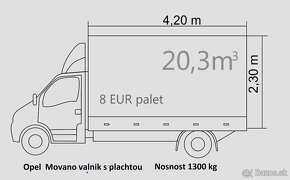 Spolahliva a lacna DOPRAVA -BA-SK-EU - 4