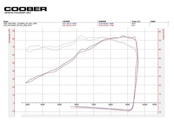 Duke 790 COOBER LM ECU euro 4/5 - 4