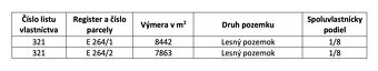 Radvanovce – 2.038 m2 LES – PREDAJ - 4