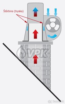 Komínový ventilátor Darco GCK ø200 mm - 4