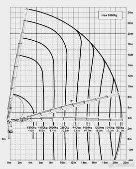 Autodoprava s hydraulickou rukou - dosah 25m - 4