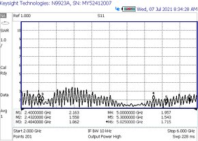 Anténa WiFi Dual-Band, gps, router - 4