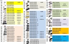 TK Upichovák 16,20,25, 1,5mm a 3mm na TK plátky - 4