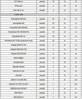 MikroTik nRAYG-60adpair, Wireless Wire nRAY - 4