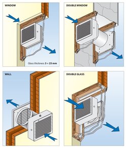 Predám ventilátor VITRO 6/150 A pre okennú a nástennú in - 4