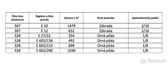 Vagrinec – 589 m2 INVESTIČNÉ pozemky v obci - 4