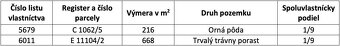 Čierny Balog – 98 m2 LES a PÔDA – PREDAJ - 4