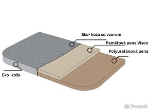 Ortopedický pelech pre psa Medico Lux - L pre menších psíkov - 4