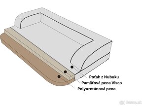 Ortopedický pelech pre psa pre stredne veľkých psov - 4