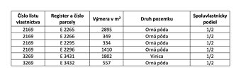 3.700 m2 ORNÁ PÔDA pri Trnave – Na predaj - 4