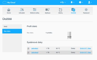 NAS Western Digital MyCloud Mirror s 2x1TB HDD RAID1 - 4