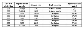 Bartošova Lehôtka – 700 m2 Pozemky v pozemkových úpravách - 4