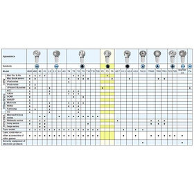 Predám súpravu náradia servis elektroniky PK S9/30 - 4