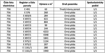 Rimavská Píla – 16.272 m2 ORNÁ PÔDA a LES v podiele 1/1 - 4