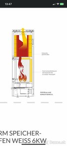 Akumulačné kachle Cera Solitherm - 4