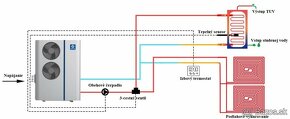 Tepelné čerpadlo 12KW - 4