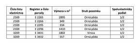 3.700 m2 ORNÁ PÔDA pri Trnave – Na predaj - 4