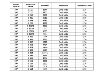 Vagrinec – 9.775 m2 ORNÁ PÔDA a LESY - Na predaj - 4