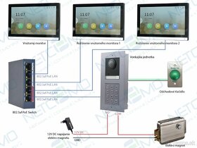 Modulárny set videovrátnika Hikvision s klávesnicou - 4