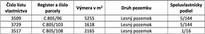 Dubnica nad Váhom – 374 m2 LES a PÔDA - PREDAJ - 4