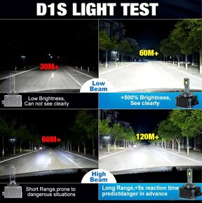 D1S LED Canbus - 4