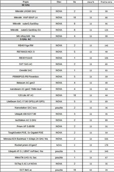 MikroTik nRAYG-60adpair, Wireless Wire nRAY - 4