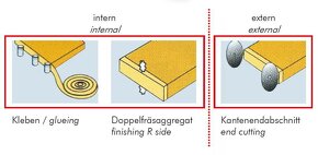 Holzmann KAM 115 400V olepovačka hran - 4