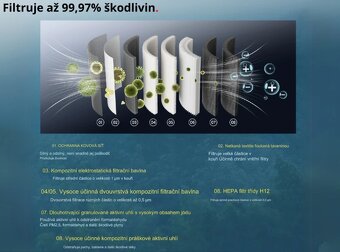 Atomstack Čistička Vzduchu Maker D2 - 4