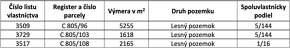 Dubnica nad Váhom – 374 m2 LES a PÔDA - PREDAJ - 4