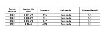 Moldava nad Bodvou - 6.185 m2 ORNÁ PÔDA v podiele 1/1 - 4