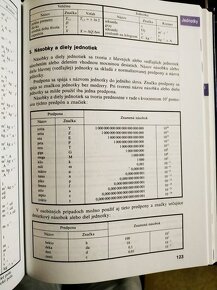 Matematicko-fyzikálno-chemické tabuľky - 4