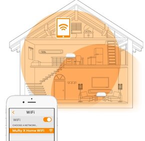 PREDAM Zyxel trojpasmovy Wi-Fi system AC3000 Multy X Mesh - 4