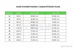 2027-NA PREDAJ V KOMÁRNE LUKRATÍVNE STAVEBNÉ POZEMKY - 4