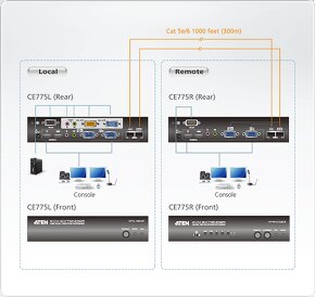 ATEN dual ce775r extender - 4