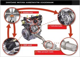 DEKARBONIZACIA MOTORA - 4